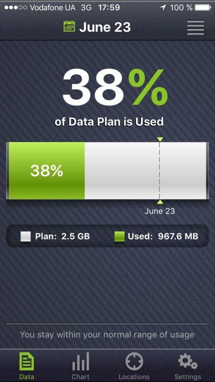 4Glob - Mobile Internet Data Tracker