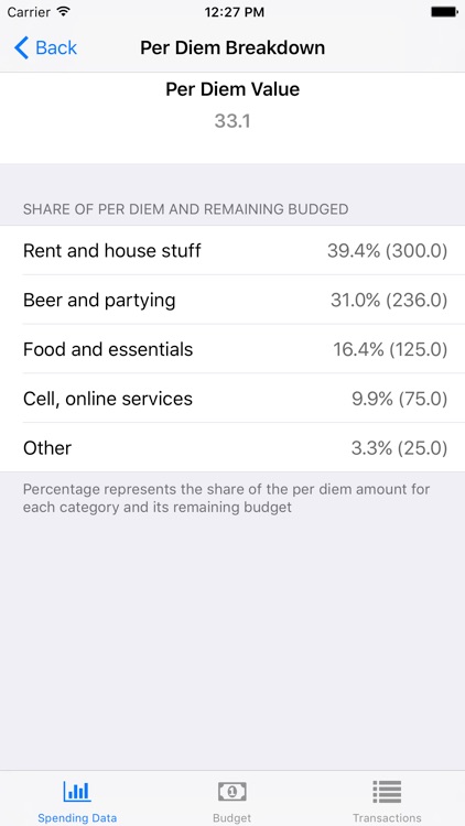 Neverbroke - the app for the low-budget type screenshot-4