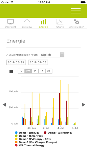 CKW Smart Energy