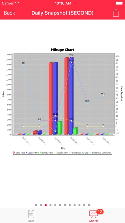 Transplace Capacity Solutions screenshot-4