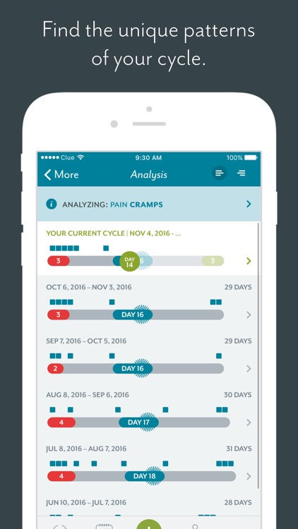 Clue Period Tracker: Period & Ovulation Tracker screenshot-4