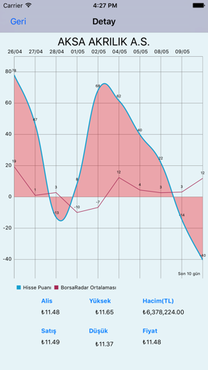 Borsa Radar(圖4)-速報App