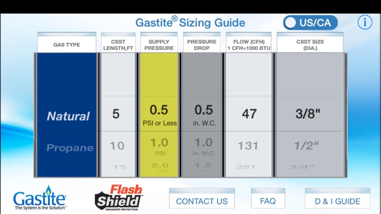 Gastite Sizing Chart Natural Gas