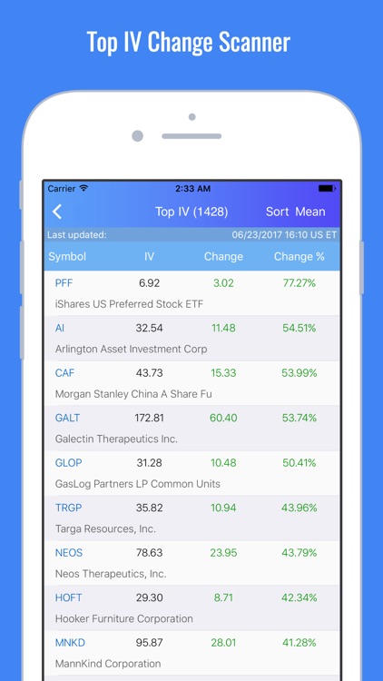 Stock Market Options Max Pain Charts screenshot-3