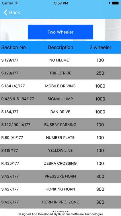 AP-eChallan screenshot-4