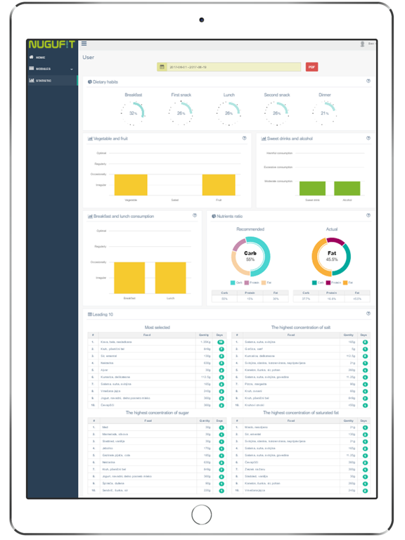 Nutrition Navigator Plusのおすすめ画像5