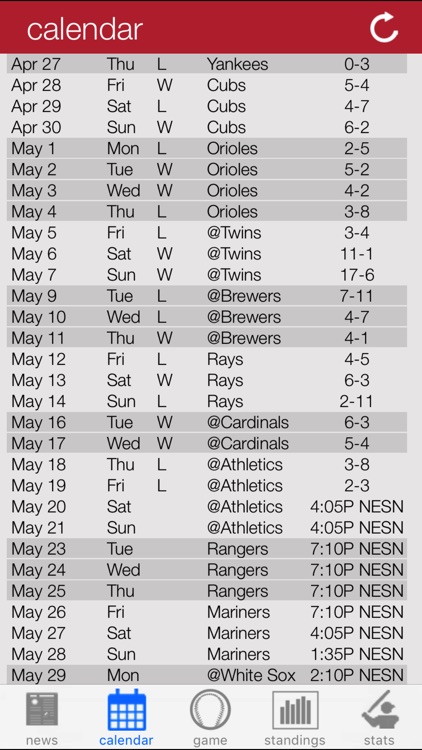 Boston Baseball Report