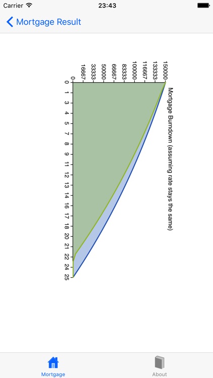 Mortgage Calculator - with overpayments screenshot-3