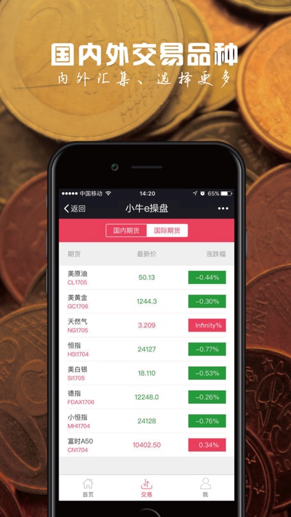 小牛e操盘-原油黄金白银投资交易软件