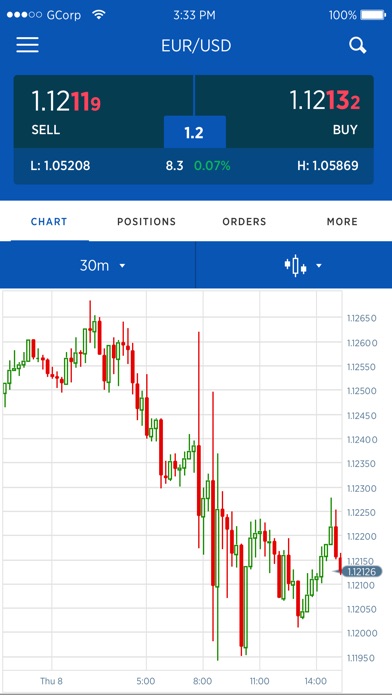 Forex az azerbaijan