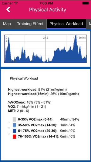 QAthlete(圖4)-速報App