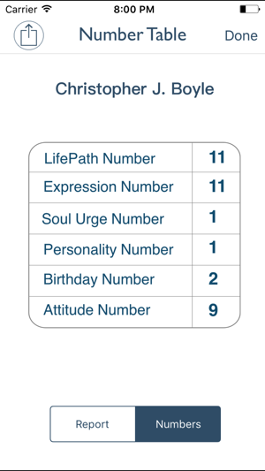 Numerology 2019 - Basic(圖3)-速報App