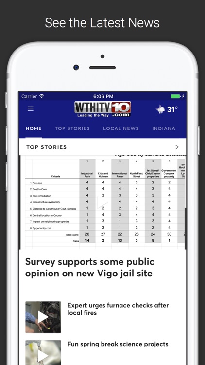 WTHI News 10