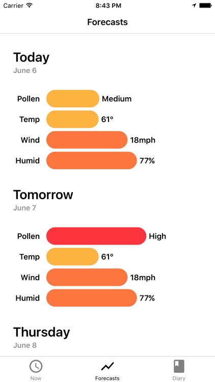 My Pollen Forecast Pro - Hayfever & Allergy Map