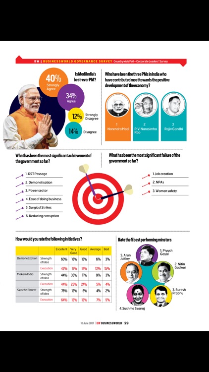 Businessworld India