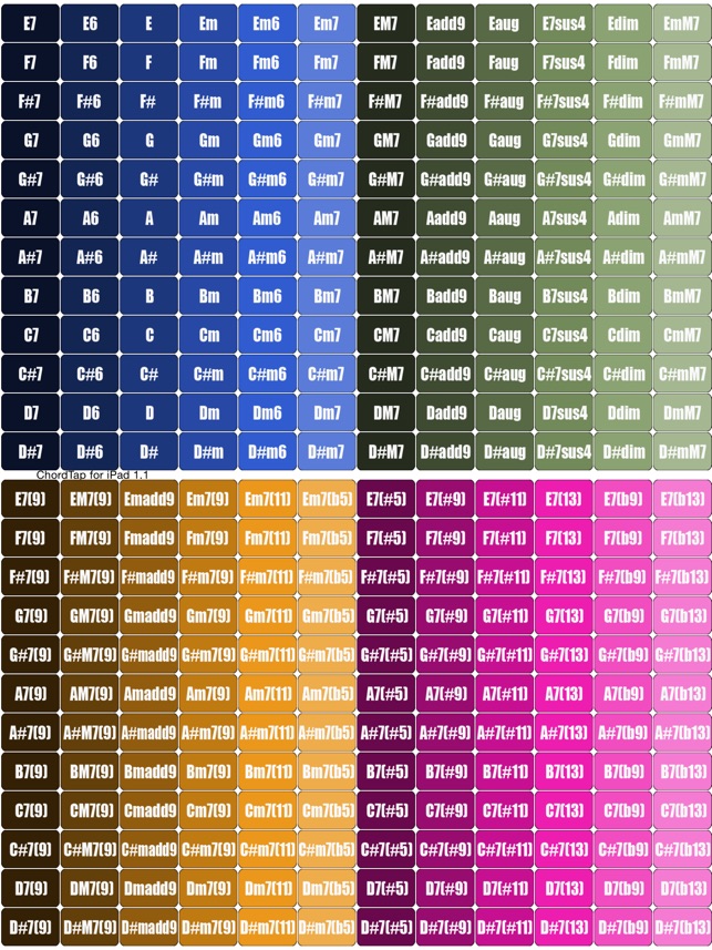 ChordTap for iPad ~check quickly chord tone(圖1)-速報App