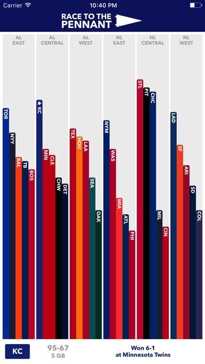Race to the Pennant