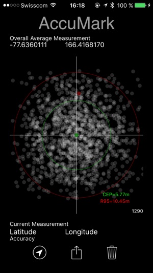 AccuMark