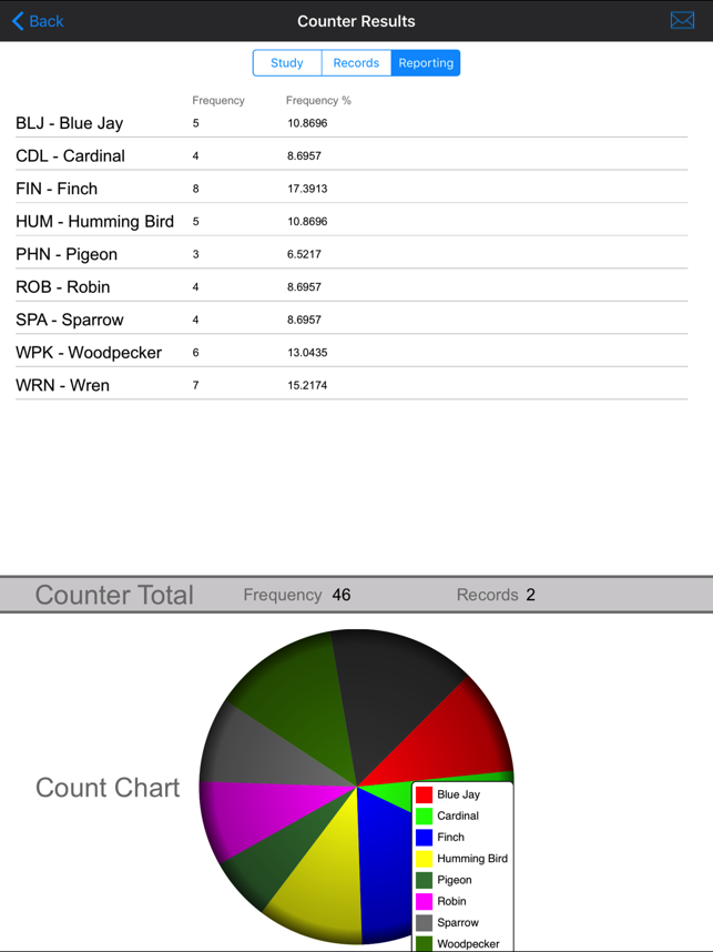 InFocus Studies(圖5)-速報App