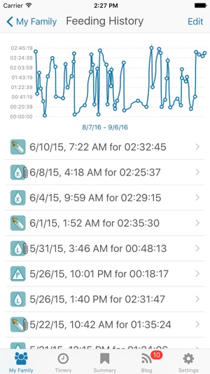 Basic Baby Feedings - log, track and chart food(圖1)-速報App