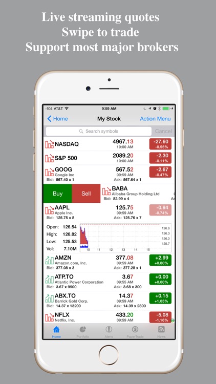 Best forex charts app