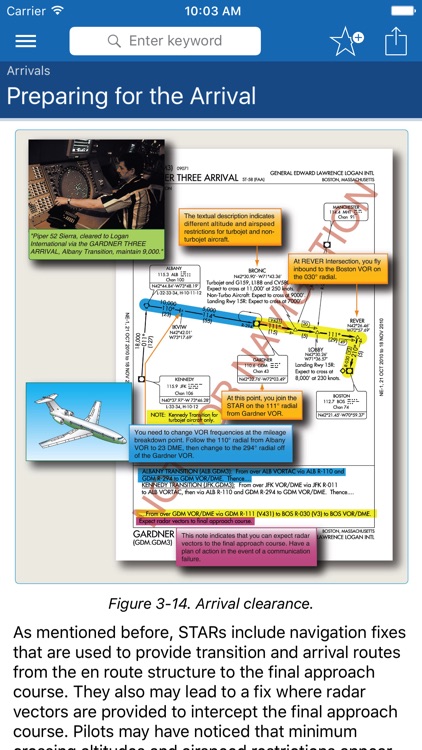 Instrument Procedures Handbook