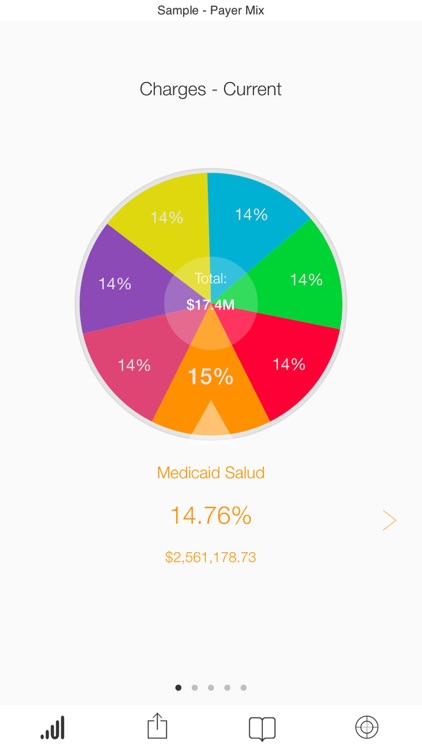 SAP BusinessObjects Roambi Analytics
