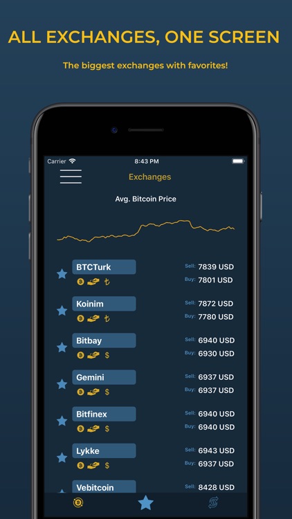 Coin Markets | Fast Arbitrage