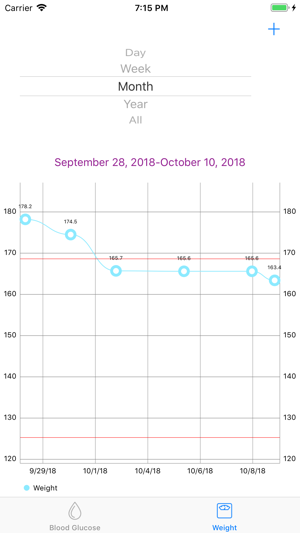 Gluweight(圖7)-速報App