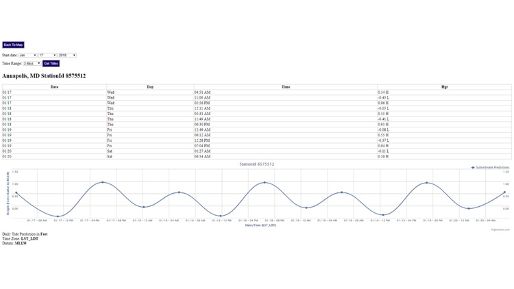 Chincoteague Bay Tide Chart