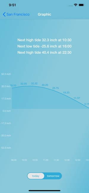 Tides for Fishermen(圖3)-速報App