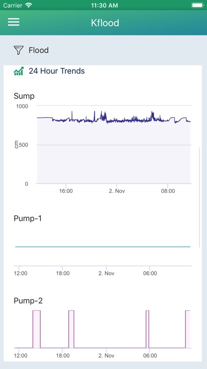 Kflood screenshot-3