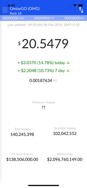OmiseGo Price - OMG(圖2)-速報App