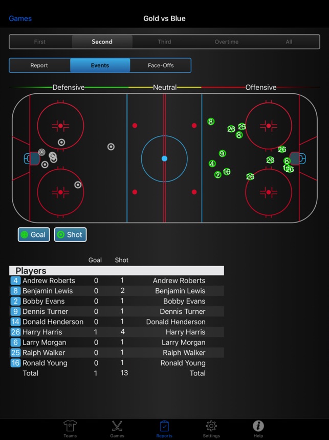 StatsGuy for Hockey HP1(圖4)-速報App