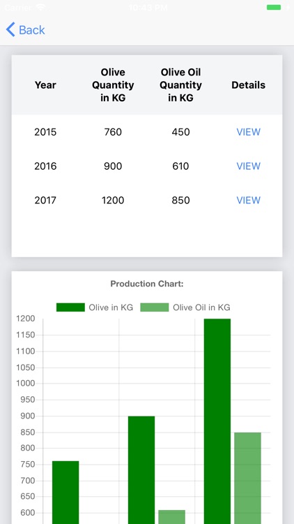Olive Oil Production Tracker screenshot-3