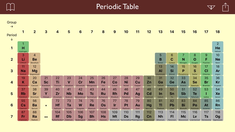 Periodic Table .