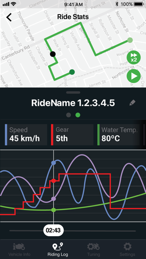 RIDEOLOGY THE APP(圖2)-速報App