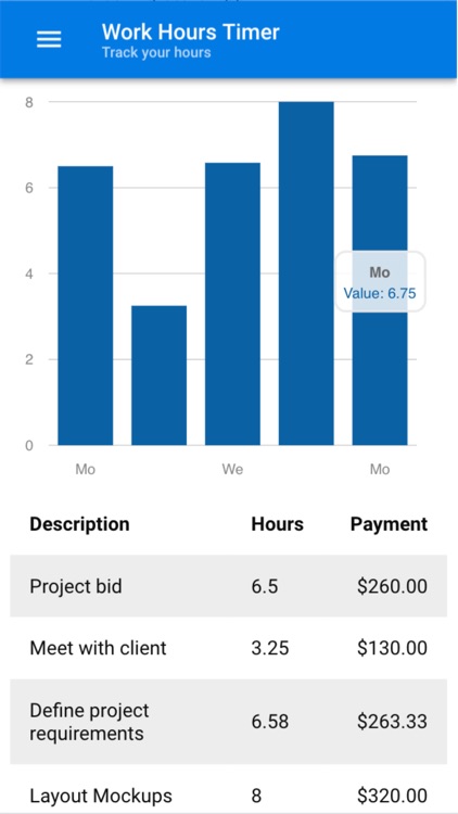 Work Hours Timer
