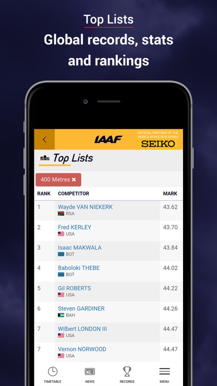 Official IAAF World Championships - London 2017