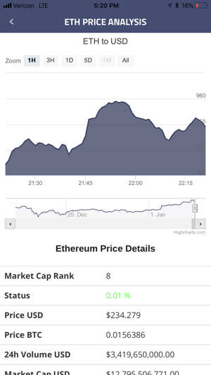 EthereumCheckr(圖4)-速報App