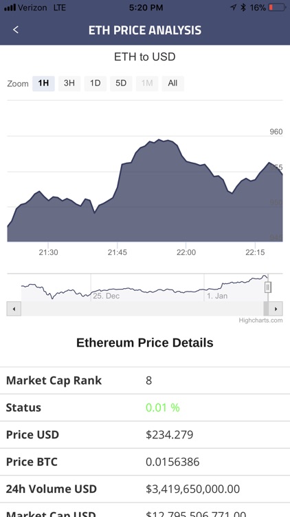 EthereumCheckr screenshot-3