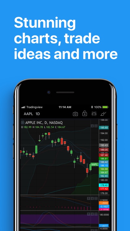 TradingView