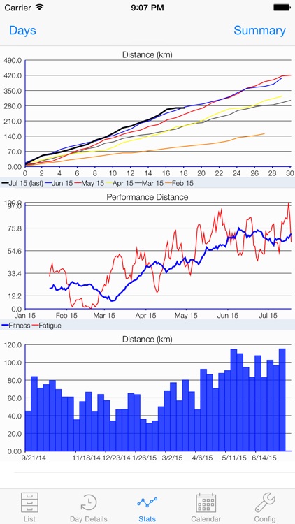 HealthStats