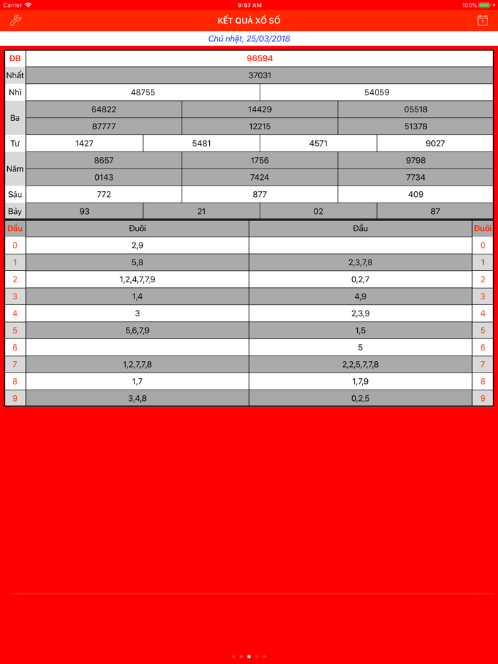 Trực tiếp Xổ Số Miền Bắc