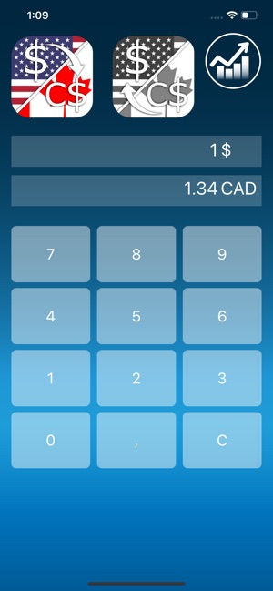 Us And Canadian Dollar Usd Cad On The Us And Canadian Dollar Usd Cad 4 Currency Converter