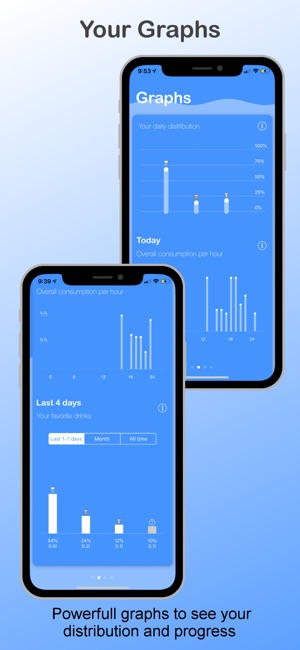 Droplet -Water & Drink tracker(圖2)-速報App