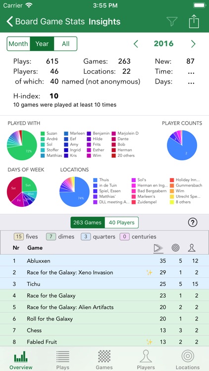 Board Game Stats