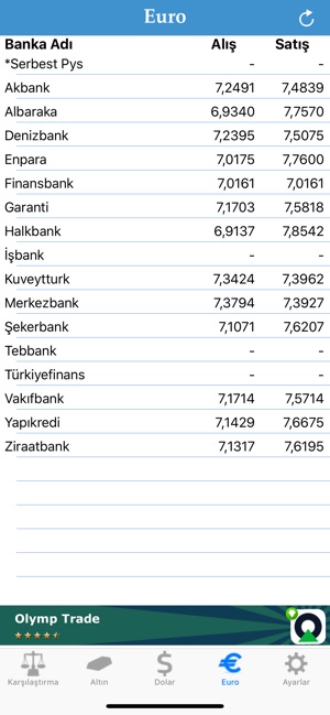 Banka Takip(圖4)-速報App