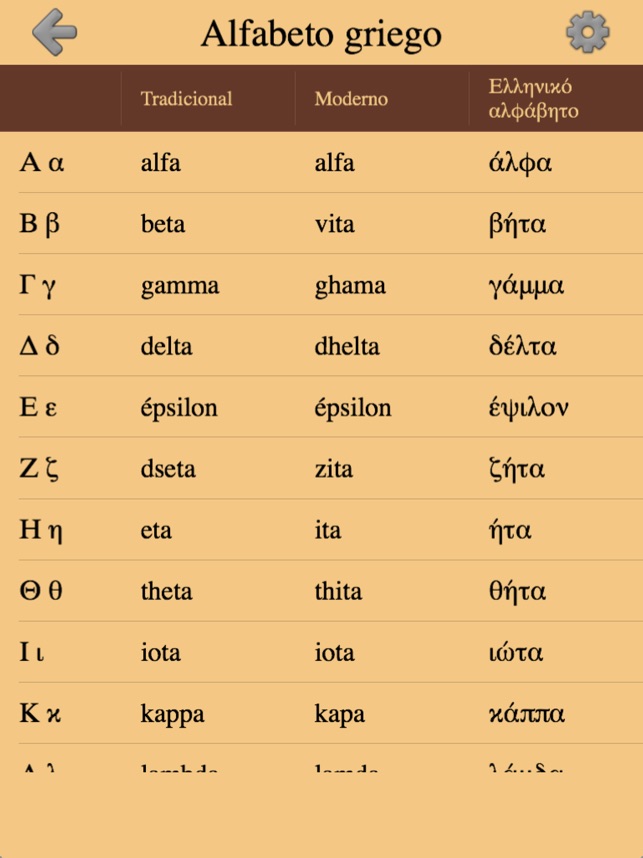 Letras Y Alfabeto Griego 2 En App Store