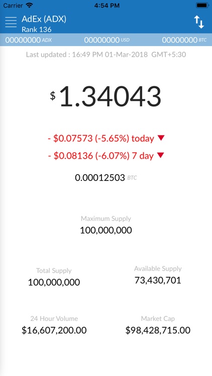 AdEx Price - ADX